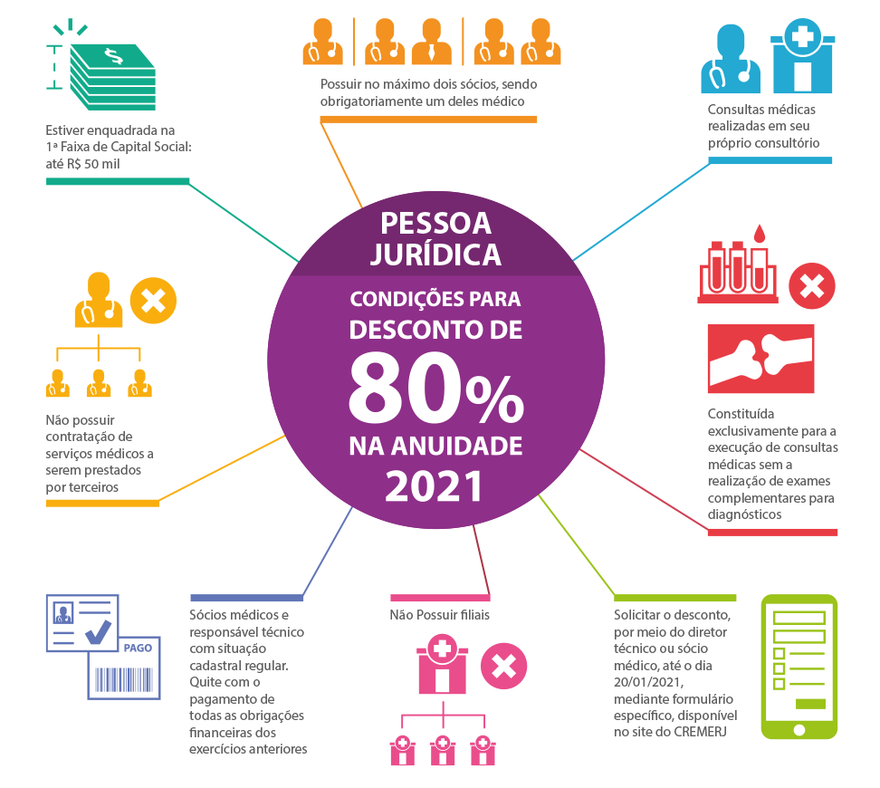 infografico